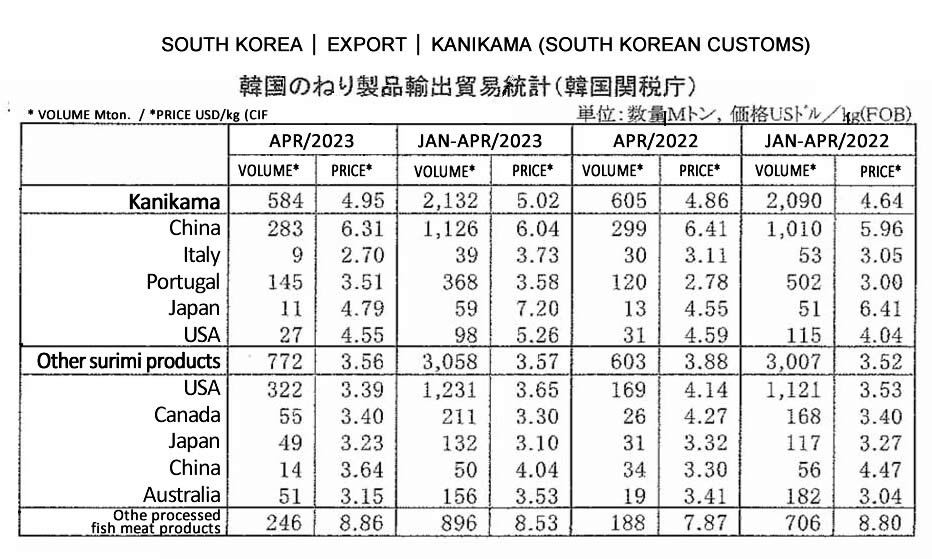 ing-Corea del Sur-Exportacion de kanikama FIS seafood_media.jpg